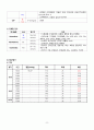 A+ 보장 아동간호학실습 급성위장염 케이스 10페이지