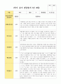유아관찰일지 1학기 만 4세 19명 2페이지