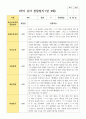 유아관찰일지 1학기 만 4세 19명 3페이지