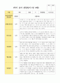 유아관찰일지 1학기 만 4세 19명 7페이지