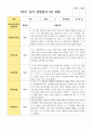 유아관찰일지 1학기 만 4세 19명 15페이지