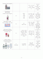 A+보장 아동간호학실습_아데노바이러스감염증 케이스 10페이지