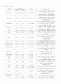 A+보장 아동간호학실습_아데노바이러스감염증 케이스 11페이지