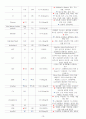 A+보장 아동간호학실습_아데노바이러스감염증 케이스 12페이지