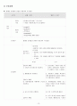A+보장 아동간호학실습_아데노바이러스감염증 케이스 15페이지