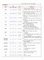 A+ 여성간호학실습_사례보고서(자궁근종) 간호과정 2개 문헌고찰까지 완벽!!! 14페이지