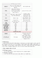 여성간호학실습_A+_임신성고혈압(Pregnancy-Induced Hypertension)_케이스 문헌고찰포함 자세하게 작성함!!! 5페이지