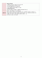 여성간호학실습_A+_임신성고혈압(Pregnancy-Induced Hypertension)_케이스 문헌고찰포함 자세하게 작성함!!! 17페이지