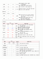 여성간호학실습_A+_임신성고혈압(Pregnancy-Induced Hypertension)_케이스 문헌고찰포함 자세하게 작성함!!! 22페이지