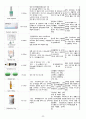 여성간호학실습_A+_임신성고혈압(Pregnancy-Induced Hypertension)_케이스 문헌고찰포함 자세하게 작성함!!! 24페이지