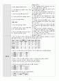 여성간호학실습_A+_임신성고혈압(Pregnancy-Induced Hypertension)_케이스 문헌고찰포함 자세하게 작성함!!! 30페이지
