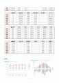 A+ 받음_지역사회간호학실습_광진구 지역사회간호사정_오마하분류체계사용_꼼꼼하게 작성함 5페이지