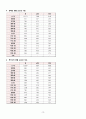 A+ 받음_지역사회간호학실습_광진구 지역사회간호사정_오마하분류체계사용_꼼꼼하게 작성함 14페이지