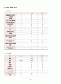 A+ 받음_지역사회간호학실습_광진구 지역사회간호사정_오마하분류체계사용_꼼꼼하게 작성함 18페이지
