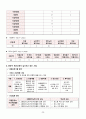 A+ 받음_지역사회간호학실습_광진구 지역사회간호사정_오마하분류체계사용_꼼꼼하게 작성함 27페이지