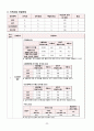 A+ 받음_지역사회간호학실습_광진구 지역사회간호사정_오마하분류체계사용_꼼꼼하게 작성함 31페이지