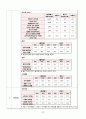 A+ 받음_지역사회간호학실습_광진구 지역사회간호사정_오마하분류체계사용_꼼꼼하게 작성함 32페이지