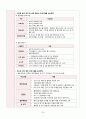 A+ 받음_지역사회간호학실습_광진구 지역사회간호사정_오마하분류체계사용_꼼꼼하게 작성함 36페이지