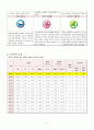 A+ 양평군 지역사회간호학 실습_지역사회간호요구사정 오마하분류체계 꼼꼼하게 작성함!! 5페이지