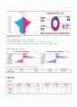 A+ 양평군 지역사회간호학 실습_지역사회간호요구사정 오마하분류체계 꼼꼼하게 작성함!! 6페이지