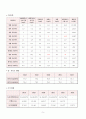 A+ 양평군 지역사회간호학 실습_지역사회간호요구사정 오마하분류체계 꼼꼼하게 작성함!! 7페이지
