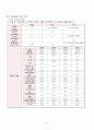 A+ 양평군 지역사회간호학 실습_지역사회간호요구사정 오마하분류체계 꼼꼼하게 작성함!! 8페이지