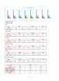 A+ 양평군 지역사회간호학 실습_지역사회간호요구사정 오마하분류체계 꼼꼼하게 작성함!! 9페이지