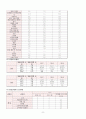 A+ 양평군 지역사회간호학 실습_지역사회간호요구사정 오마하분류체계 꼼꼼하게 작성함!! 10페이지