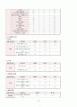 A+ 양평군 지역사회간호학 실습_지역사회간호요구사정 오마하분류체계 꼼꼼하게 작성함!! 12페이지