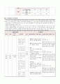 A+ 양평군 지역사회간호학 실습_지역사회간호요구사정 오마하분류체계 꼼꼼하게 작성함!! 19페이지