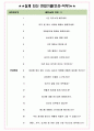 에코플라스틱 면접기출(최신)+꿀팁[최종합격!] +1000대기업 1차 직무면접 + 2차 임원면접 최종합격자 답안 5페이지