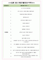 특허법인 리앤목 면접기출(최신)+꿀팁[최종합격!] +1000대기업 1차 직무면접 + 2차 임원면접 최종합격자 답안 6페이지