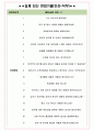 해커스어학연구소 면접기출(최신)+꿀팁[최종합격!] +1000대기업 1차 직무면접 + 2차 임원면접 최종합격자 답안 4페이지