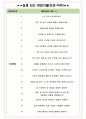 토스증권 면접기출(최신)+꿀팁[최종합격!] +1000대기업 1차 직무면접 + 2차 임원면접 최종합격자 답안 5페이지