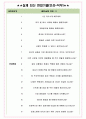 한국법무보호복지공단 면접기출(최신)+꿀팁[최종합격!] +1000대기업 1차 직무면접 + 2차 임원면접 최종합격자 답안 5페이지