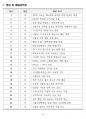 [고득점] 2025 간호학과 기출복원문제_내분비계 15페이지