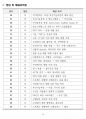 [고득점] 2025 간호학과 기출복원문제_내분비계 16페이지