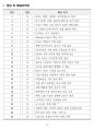 [고득점] 2025 간호학과 기출복원문제_면역계 및 감염성 질환 15페이지
