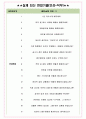 법무법인 태평양 면접기출(최신)+꿀팁[최종합격!] +1000대기업 1차 직무면접 + 2차 임원면접 최종합격자 답안 5페이지