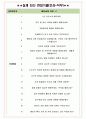 베인앤드컴퍼니코리아 면접기출(최신)+꿀팁[최종합격!] +1000대기업 1차 직무면접 + 2차 임원면접 최종합격자 답안 5페이지