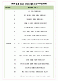 국립수산과학원 면접기출(최신)+꿀팁[최종합격!] +1000대기업 1차 직무면접 + 2차 임원면접 최종합격자 답안 4페이지