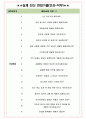 한국문화재재단 면접기출(최신)+꿀팁[최종합격!] +1000대기업 1차 직무면접 + 2차 임원면접 최종합격자 답안 4페이지