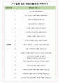 법무법인세종 면접기출(최신)+꿀팁[최종합격!] +1000대기업 1차 직무면접 + 2차 임원면접 최종합격자 답안 5페이지