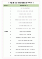 중소기업기술정보진흥원 면접기출(최신)+꿀팁[최종합격!] +1000대기업 1차 직무면접 + 2차 임원면접 최종합격자 답안 4페이지