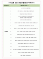 국토연구원 면접기출(최신)+꿀팁[최종합격!] +1000대기업 1차 직무면접 + 2차 임원면접 최종합격자 답안 5페이지