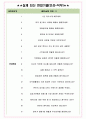 창업진흥원 면접기출(최신)+꿀팁[최종합격!] +1000대기업 1차 직무면접 + 2차 임원면접 최종합격자 답안 5페이지