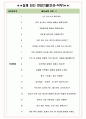 스마일게이트홀딩스 면접기출(최신)+꿀팁[최종합격!] +1000대기업 1차 직무면접 + 2차 임원면접 최종합격자 답안 4페이지