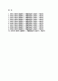 관찰평가 및 개별면담일지 (2024개정 만 1~2세  총 10명의 유아 1년치 분량) 2페이지
