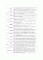관찰평가 및 개별면담일지 (2024개정 만 1~2세  총 10명의 유아 1년치 분량) 4페이지