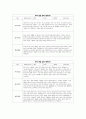 관찰평가 및 개별면담일지 (2024개정 만 1~2세  총 10명의 유아 1년치 분량) 5페이지